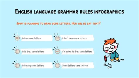 Grammar 的图像结果