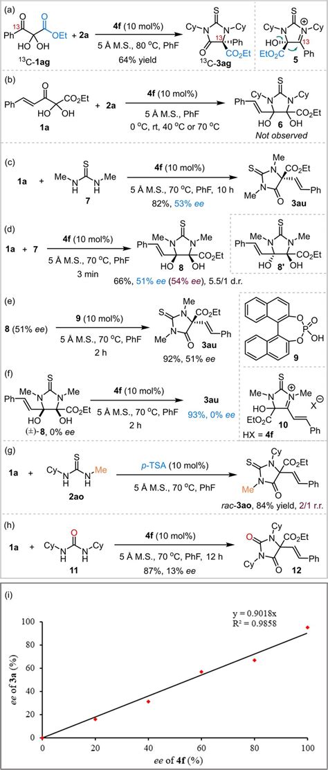 Image result for Control Variable