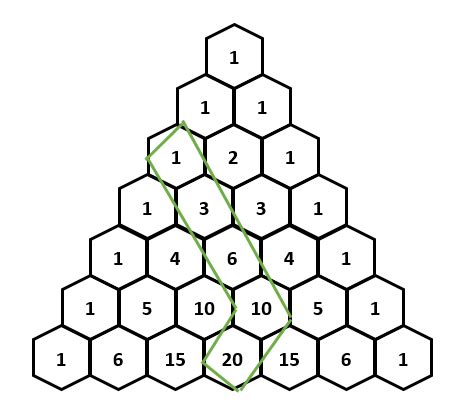 Image result for Pascal's Triangle in Simple Terms