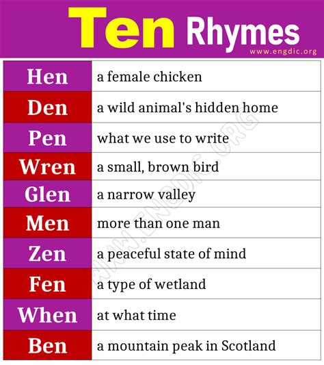 Words that Rhyme with Ten (Ten Rhyme Words) - EngDic