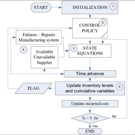 Block Simulations 的图像结果