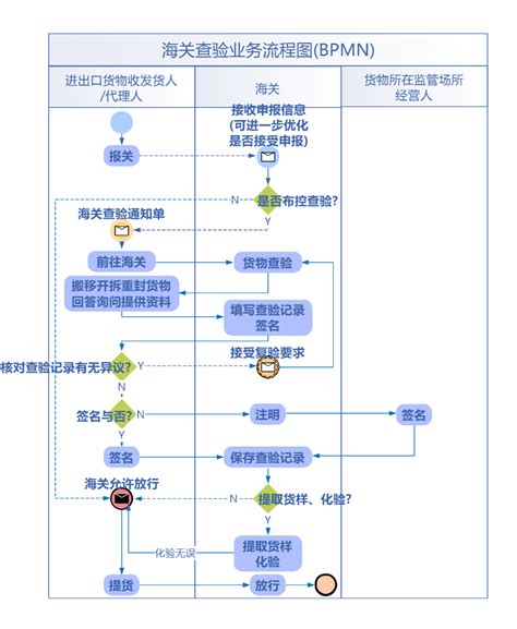 Process Engine 的图像结果