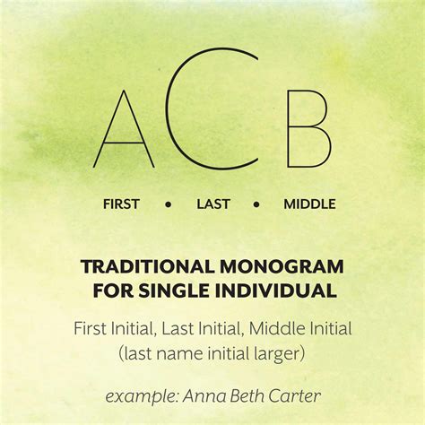 What Is Monogram Order at Fernando Ward blog