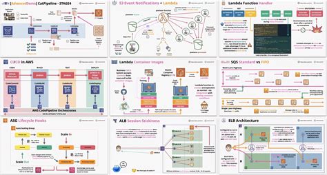 Image result for Application Development Documentation Sample
