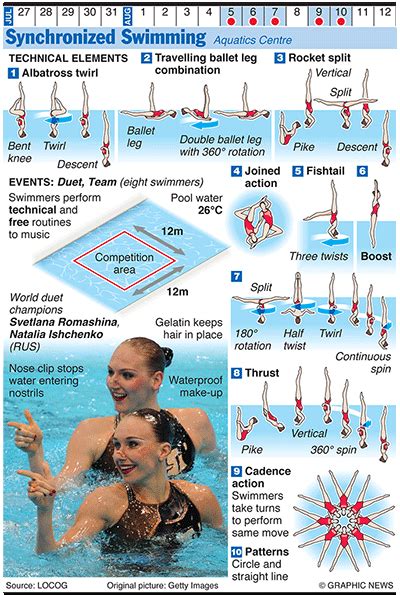 Basic Synchronized Swimming Moves 的图像结果