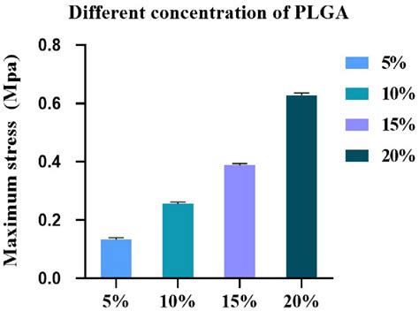 Construction and Evaluation of Small-Diameter Bioartificial Arteries ...