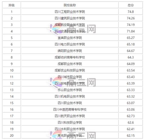 四川省的大学排名，四川省都有哪些好大学？ - 知乎