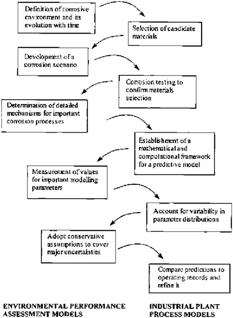 General algebraic modeling system Tutorial 的图像结果