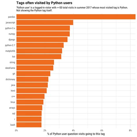 Image result for Stack Overflow Python