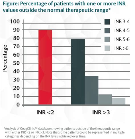Anticoagulation Considerations for Choosing a Tissue or Mechanical Heart Valve | Edwards ...