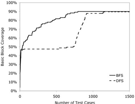 Best First Search Explained 的图像结果