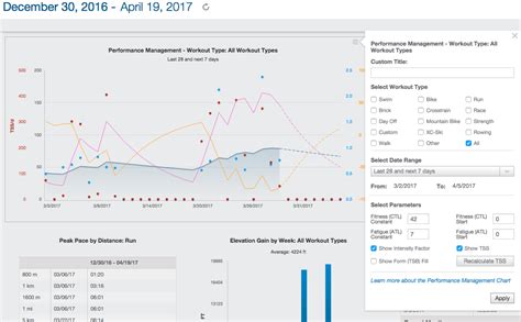Performance Management Chart 的图像结果