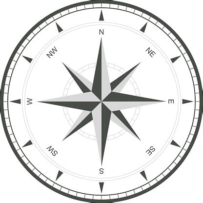 Image result for Compass GUI API Tracking