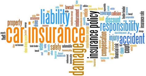 Image result for Understanding Insurance Terms