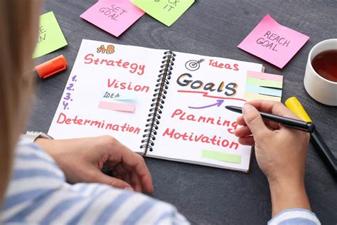 Image result for Training Plan Objectives Examples