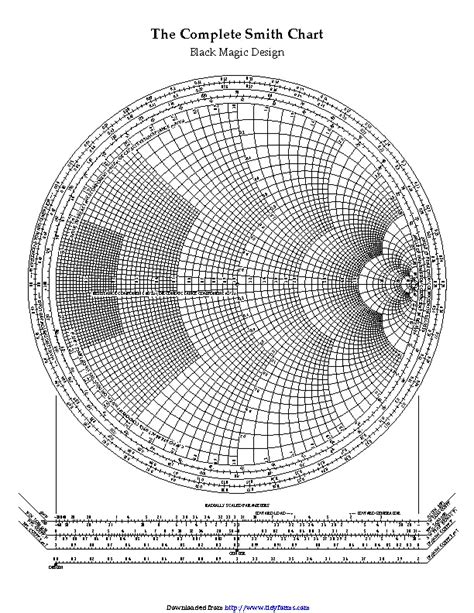 Smith Chart Tutorial PDF 的图像结果