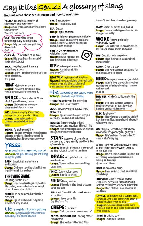 Gen-Z Slang Words Poster