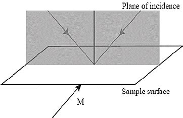 Transverse Geometry | Download Scientific Diagram