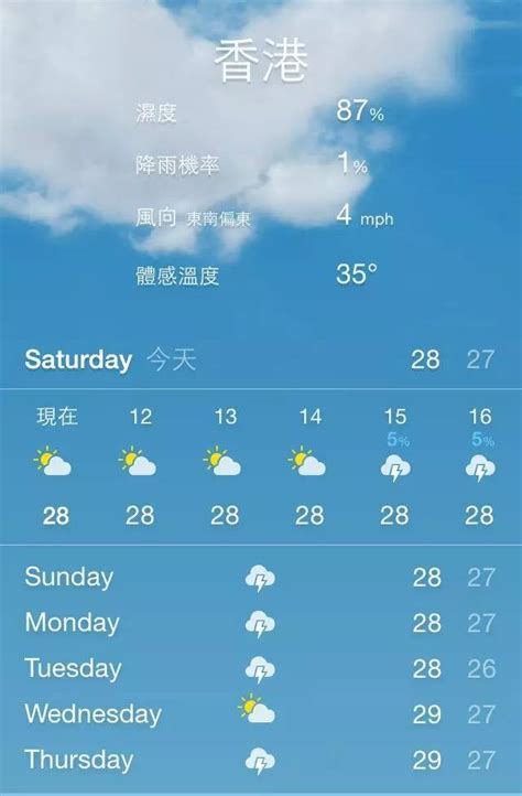 香港全年天气情况大揭秘 l 港漂生活必备参考