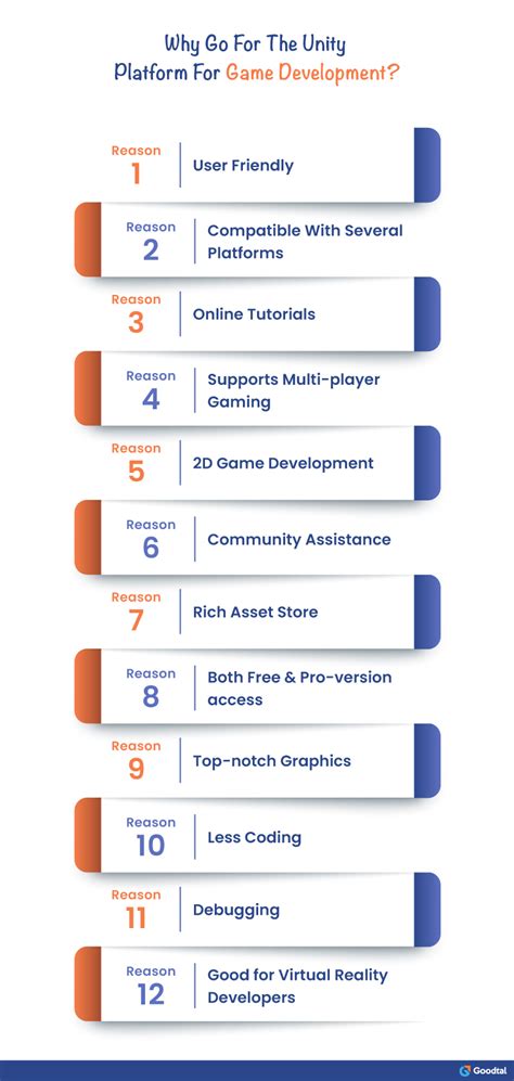 Image result for Unity Platformer Game Development