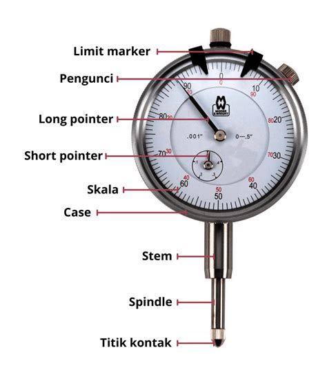 Jual Dial Gauge Indicator - Jenis dan Contoh Dial Gauge Terbaik - LFC