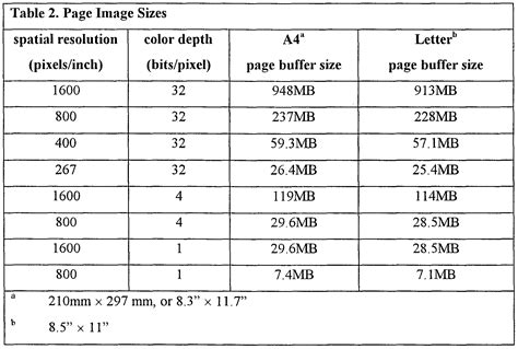 Standard Letter Size In Pixels at Charles Mazurek blog