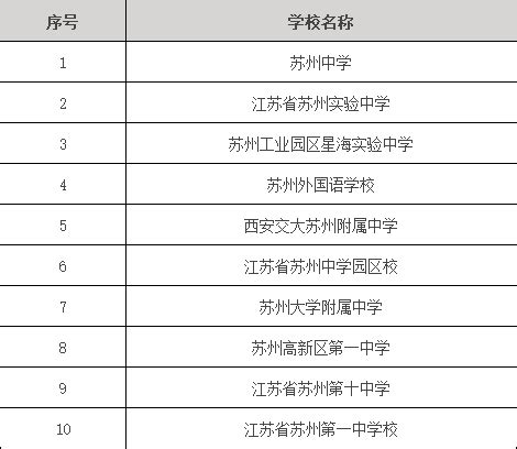 苏州最好的重点公办中专学校排名前十一览表（2023最新）-中专排名网