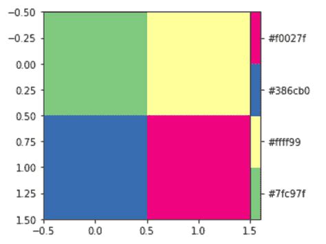 Python Plot Color Bar Color Map 的图像结果