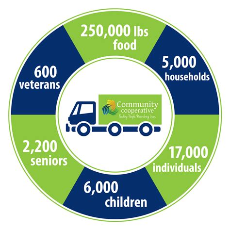 Community Information Co-operative 的图像结果