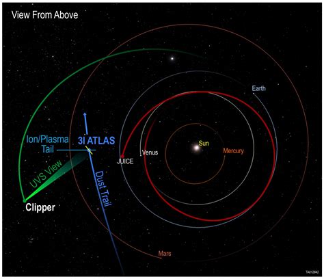 Comet 3I/ATLAS: Europa Clipper captures rare ultraviolet view - NewsBreak