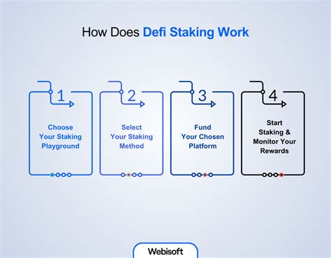 https://webisoft.com/articles/wp-content/uploads/2024/01/How-Does-Defi-Staking-Work.png?utm_source=chatgpt.com