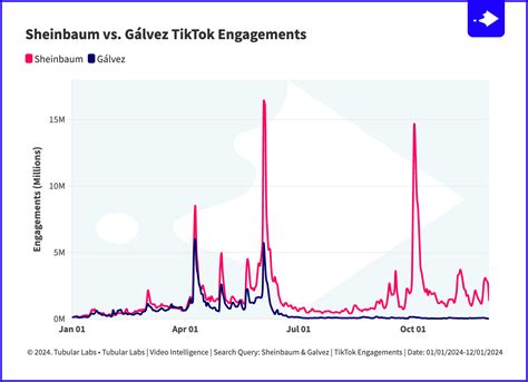 Trending 的图像结果