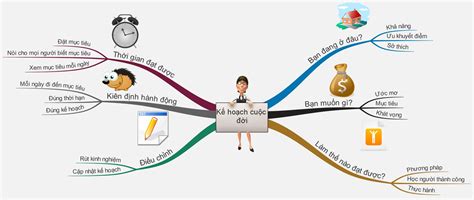 Image result for MySQL Queries Examples with Answers