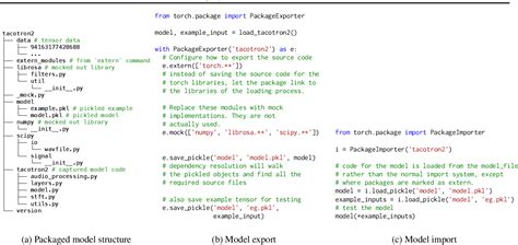 Visulize Deep Learning Model From Python Code 的图像结果