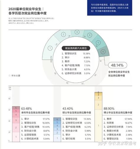 大学生就业率排行榜！你的专业上榜了吗？ - 哔哩哔哩