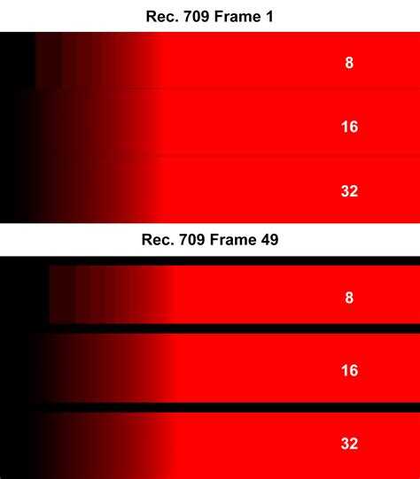 Image result for Color Depth Comparison