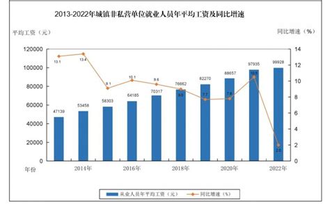 2023年惠州平均工资水平多少钱一个月(查询计算方法)