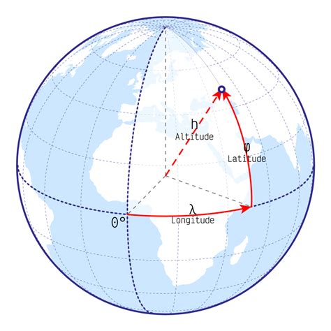 Géolocalisation et systèmes de projection – BazinGa's
