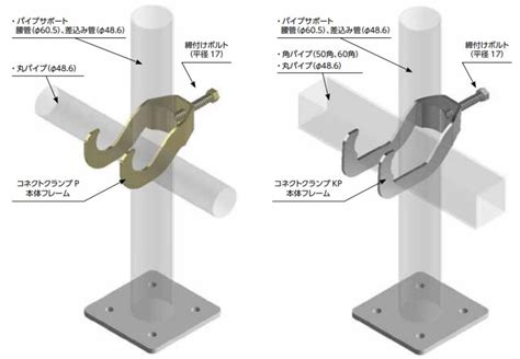 Image result for Example Infor Pattern Language to Prototype Designs