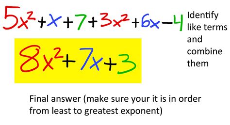 Image result for Polynomial Function Examples