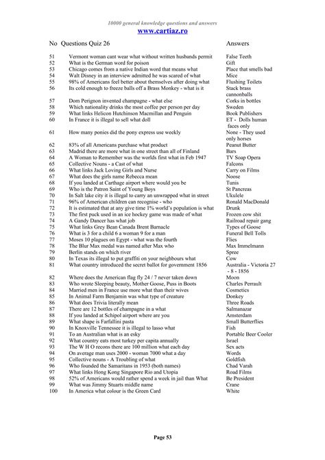 Common Knowledge Questions and Answers 的图像结果