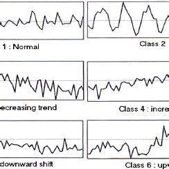 Image result for Control Chart Patterns
