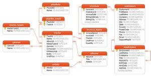 Image result for SQLite Data Directory Exmple