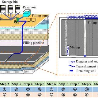 Image result for Paste Backfill