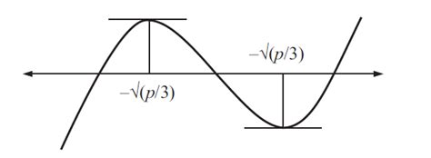 Suppose the cube x3-p x+q has three distinct real roots where p >0 and ...