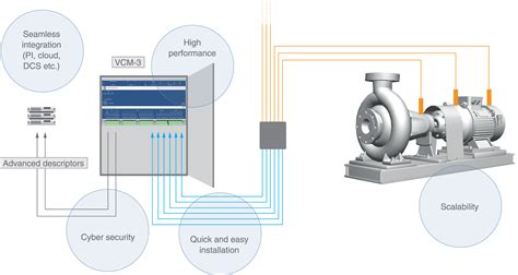 Image result for VCM Uses and Applications