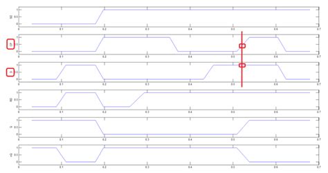 Unit Test MATLAB 的图像结果