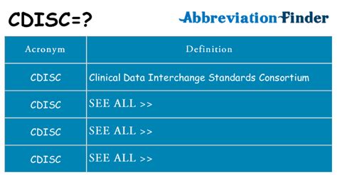 Image result for CDISC Medical Term
