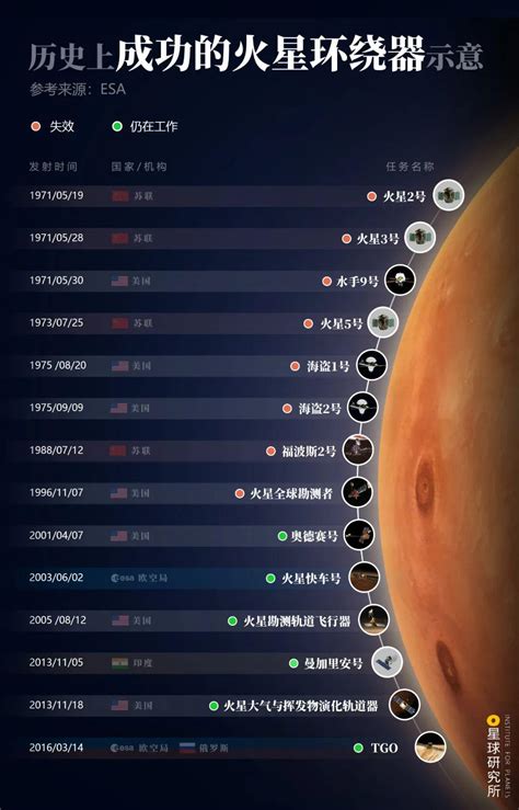 深空探测：2020年开启火星之旅--中国数字科技馆