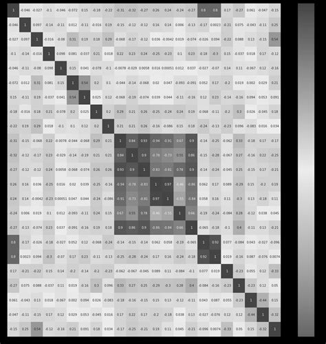 Image result for Correlation Matrix MATLAB